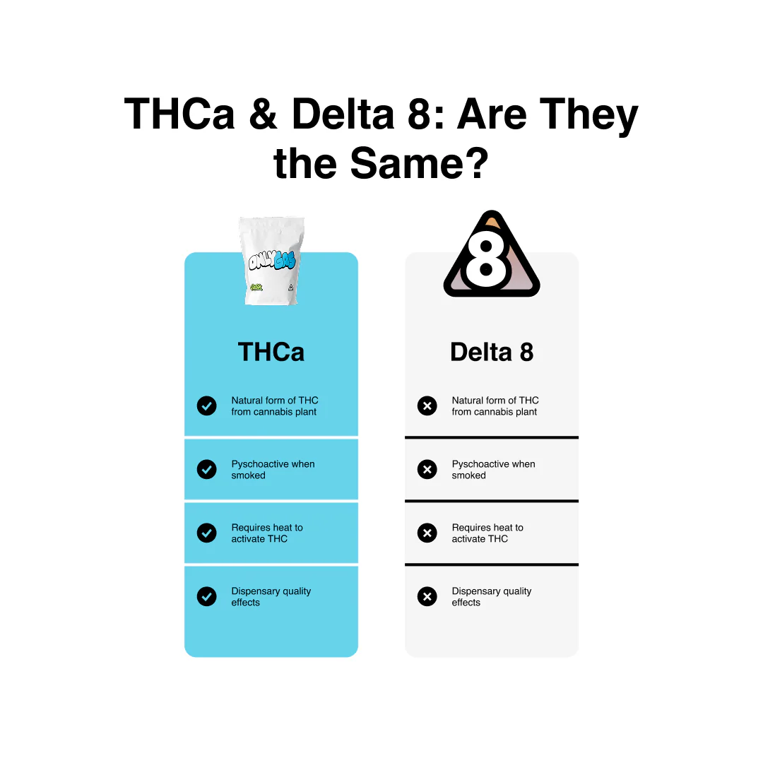 Only Gas - THCa Diamonds - Image 4