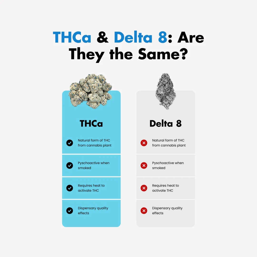 THCa Smalls - Image 3